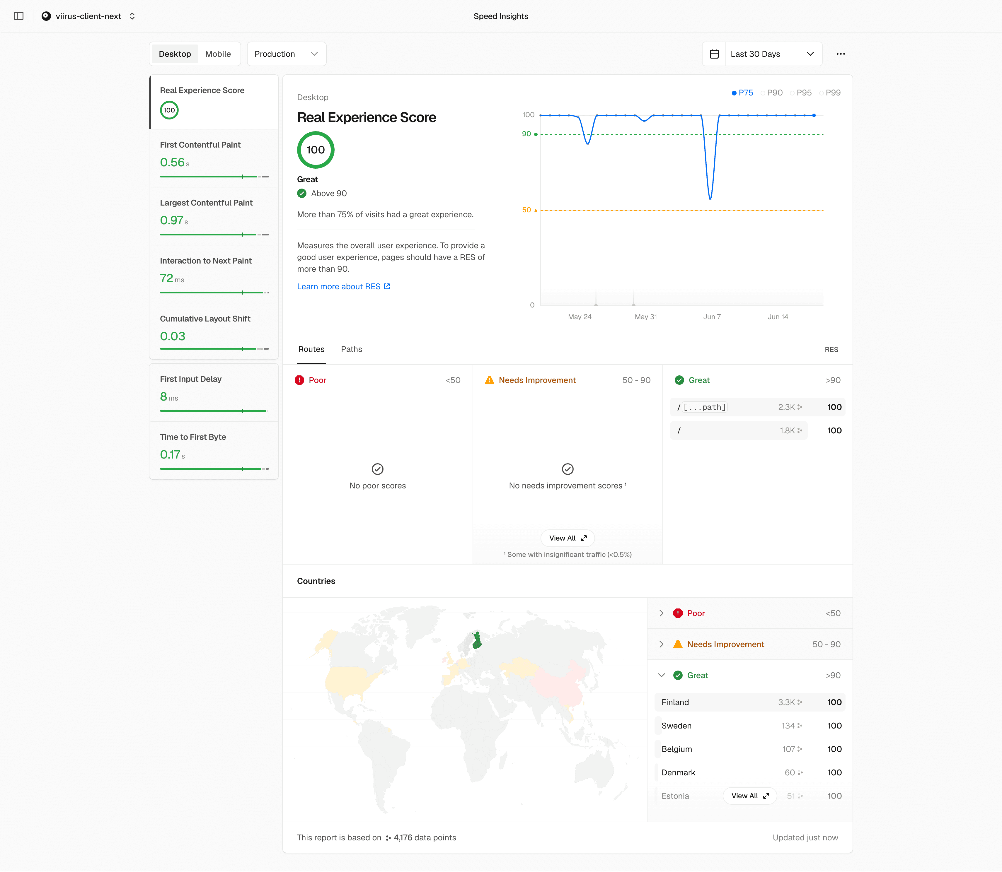 Vercel Speed Insights report for Viirus on desktop showing a Real Experience Score of 100