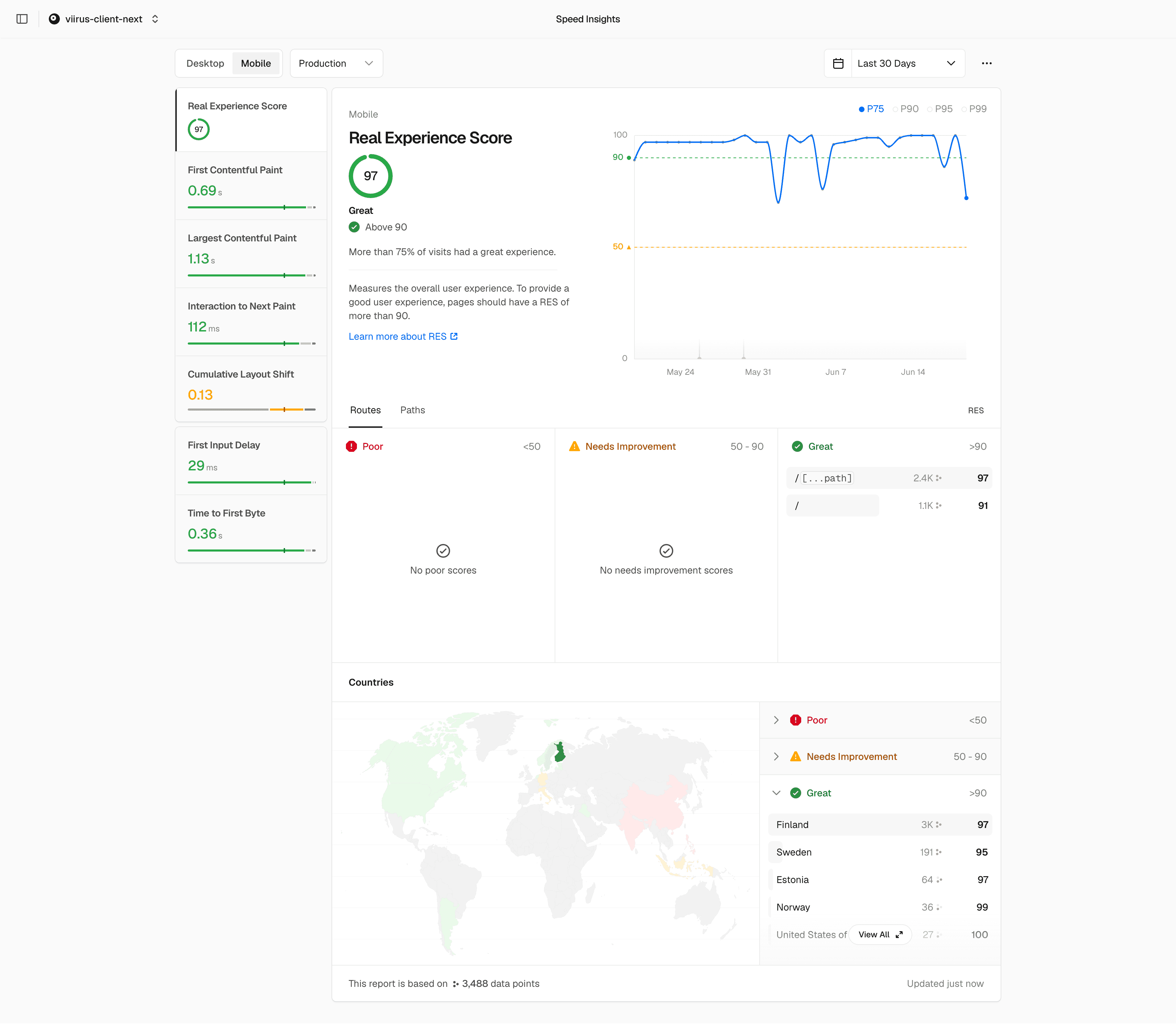 Vercel Speed Insights report for Viirus on mobile showing a Real Experience Score of 97