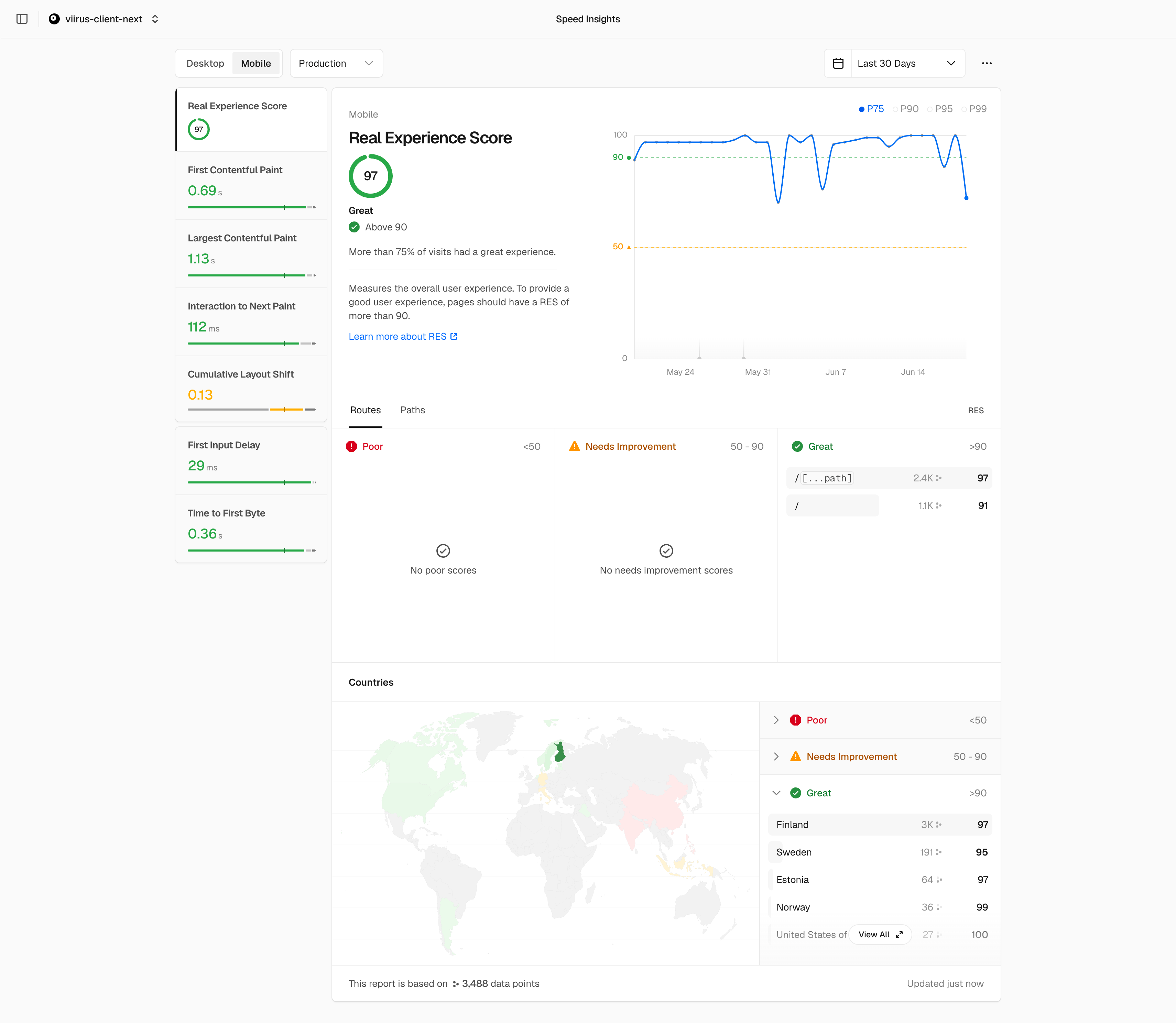 Vercel Speed Insights report for Viirus on mobile